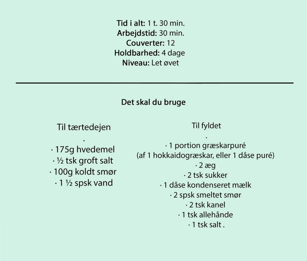 Det skal du bruge

Til tærtedejen

· 175g hvedemel 
· ½ tsk groft salt 
· 100g koldt smør 
· 1 ½ spsk vand
.
.
Til fyldet
.
· 1 portion græskarpuré (af 1 hokkaidogræskar, eller 1 dåse puré) 
· 2 æg 
· 2 tsk sukker 
· 1 dåse kondenseret mælk
· 2 spsk smeltet smør 
· 2 tsk kanel 
· 1 tsk allehånde 
· 1 tsk salt 